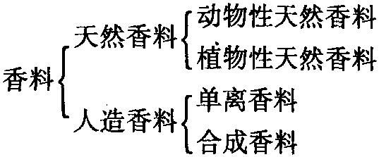 一、基本概念